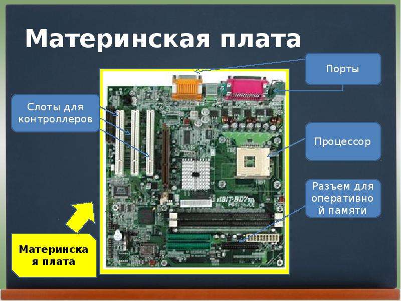 Разъемы на материнской плате. Порты материнской платы сзади. Материнская плата разъёмы снизу. Материнская плата 2009 Порты. Разъёмы материнской платы компьютера название.