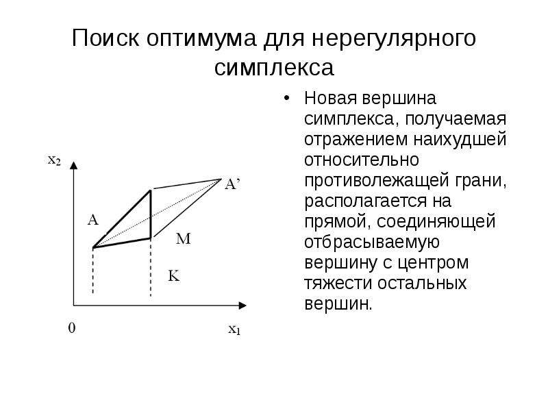 Симплекс это