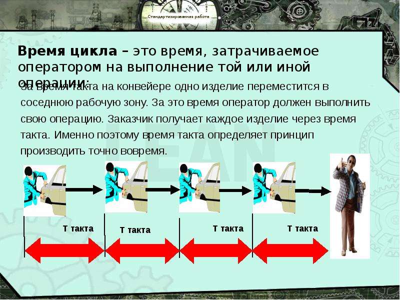 Карта стандартизированной работы кср это