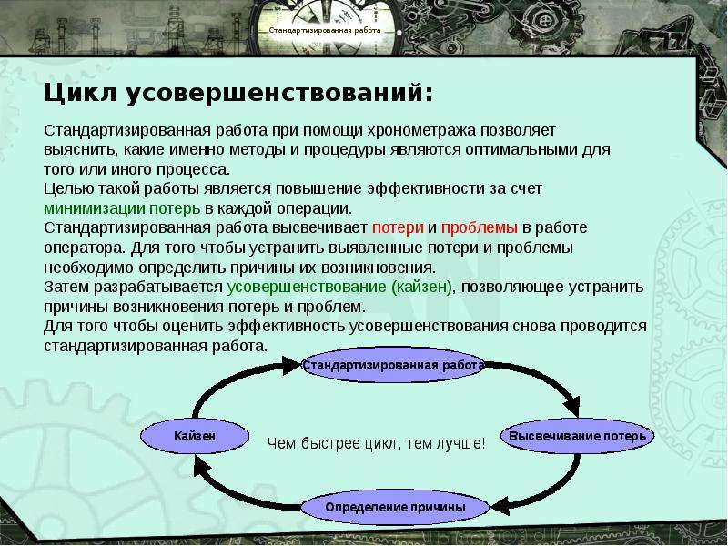 Карта стандартизированной работы кср это