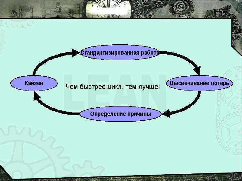 Объединенная карта стандартизированной работы