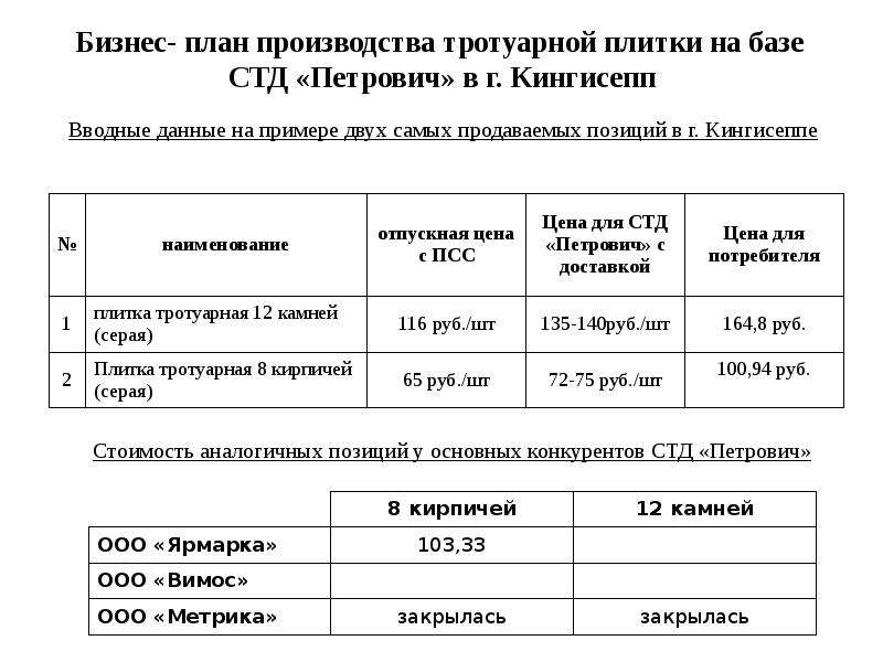 Производство тротуарной плитки бизнес план