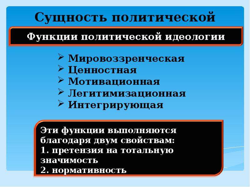 Политическое сознание и политическая идеология презентация