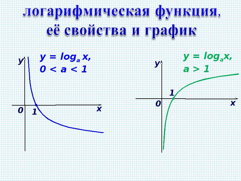 Логарифмическая функция картинки