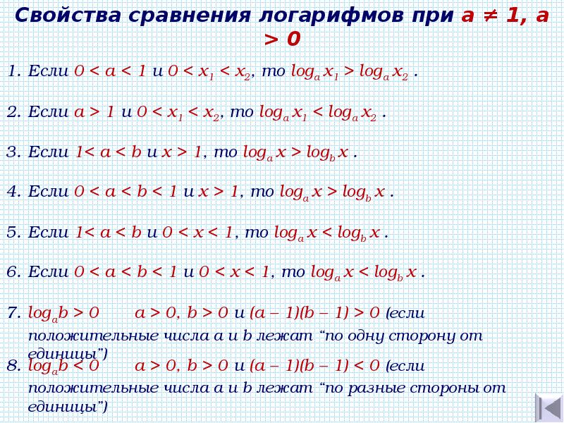 Свойства логарифмической функции. Св ва функции с логарифмом. Свойства функции логарифма. Логарифмическая функция ее свойства и график.