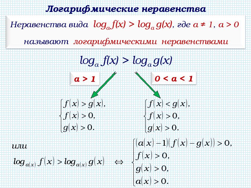 Методы решения логарифмических неравенств проект