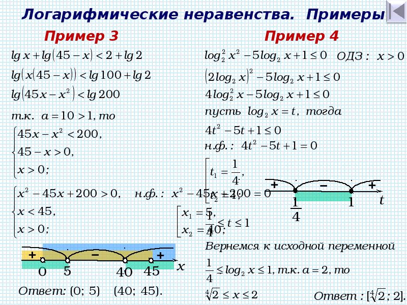 Логарифмические уравнения 10 класс. Как решаются неравенства с логарифмами. Как решать неравенства с логарифмами. Логарифмы неравенства примеры решения. Графический метод решения логарифмических неравенств.