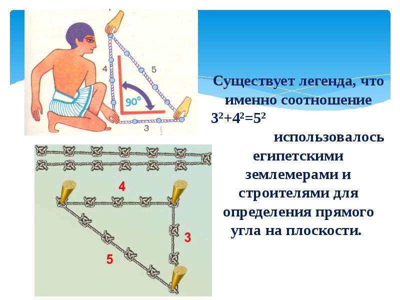 Работа теорема. Древнеегипетские землемеры. Легенда. Существует Легенда. Этапы работы с теоремой упражнения.