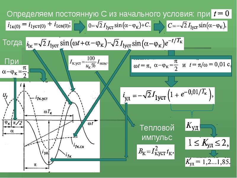 Переходные процессы в трансформаторах презентация