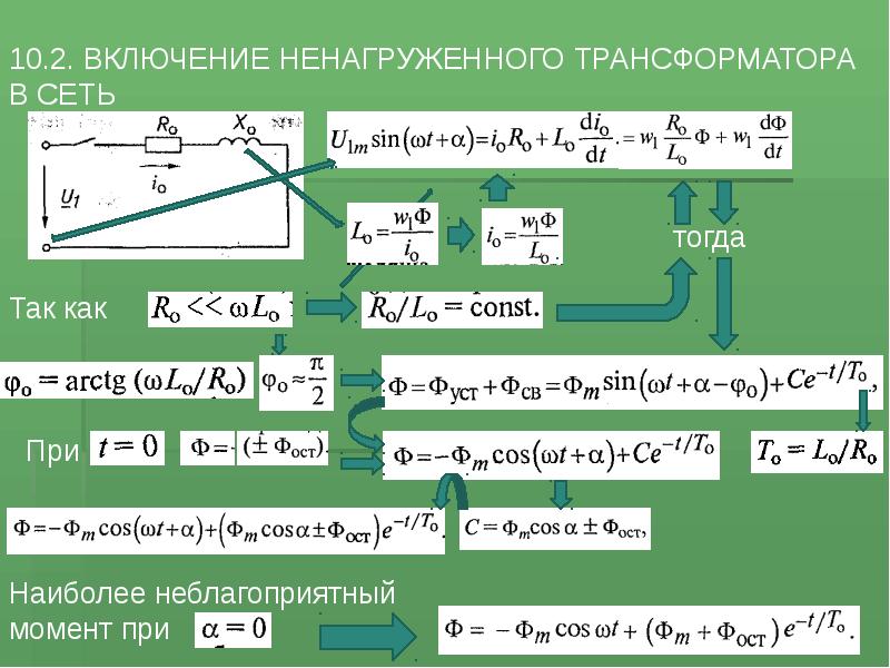 Переходные процессы в трансформаторах презентация