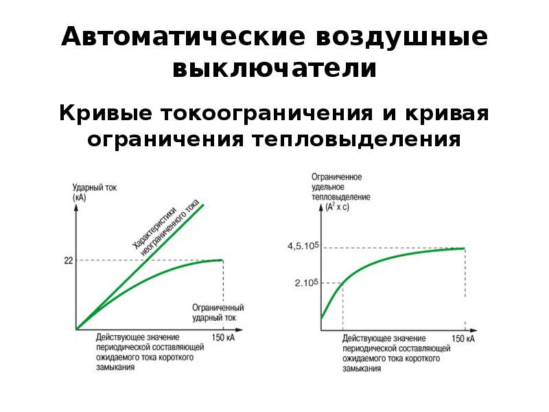 Ограниченная кривая