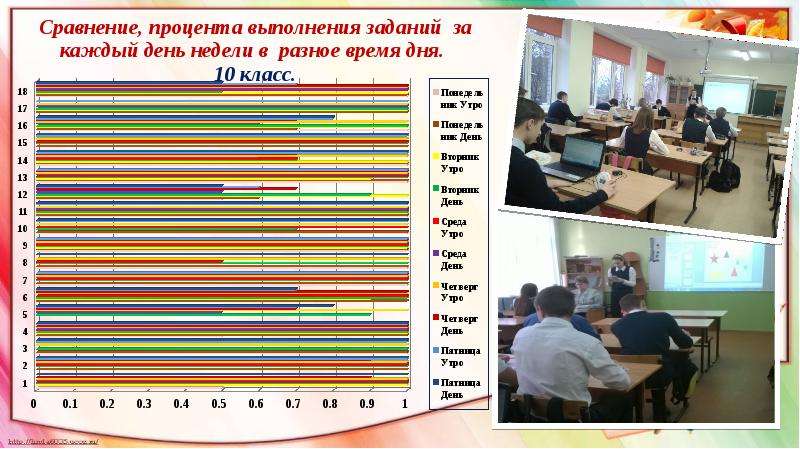 Успеваемость школьный. Экран успеваемости в школе. Факторы влияющие на успеваемость школьников младшие классы. Экран успеваемости на уроке в начальной школе. Процент выполнения в классе.