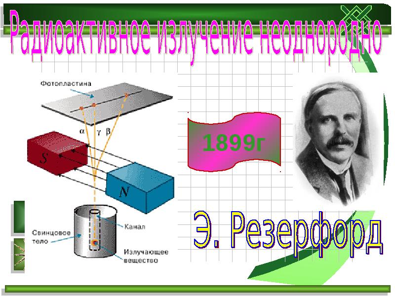 Радиоактивность как свидетельство сложного строения атома презентация физика 9 класс перышкин