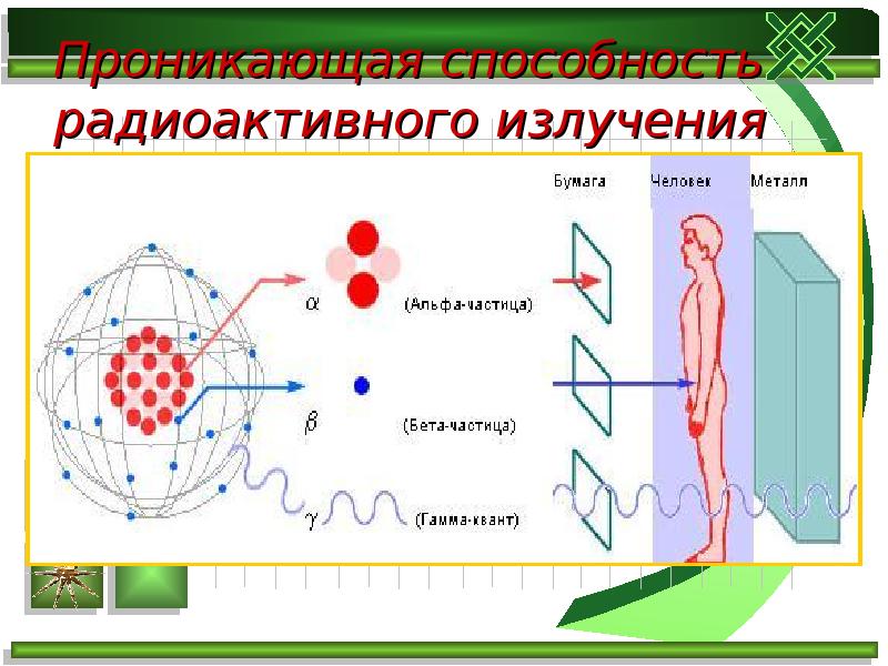 Радиоактивность как свидетельство сложного строения атома презентация физика 9 класс перышкин