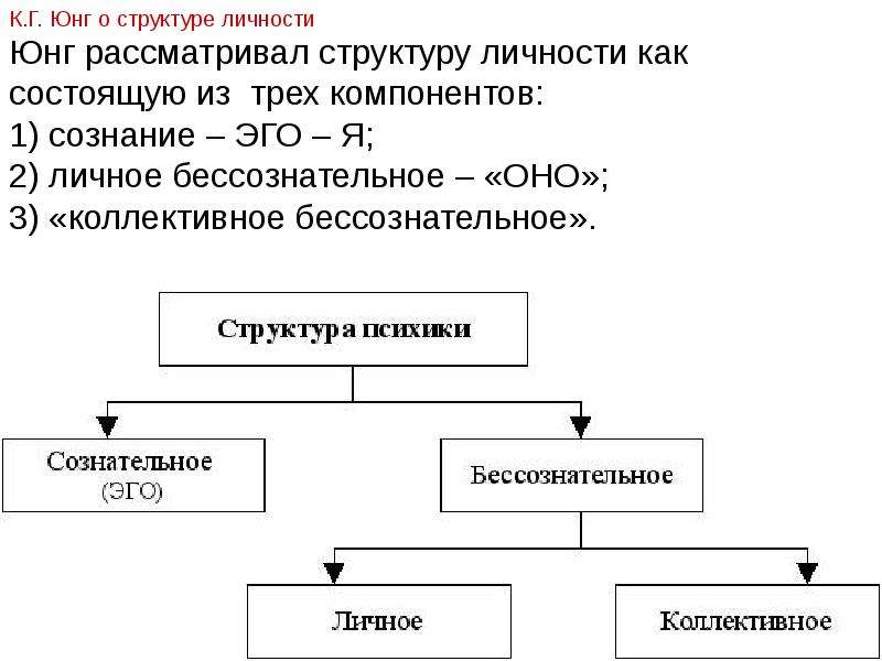 Структура личности по юнгу картинка