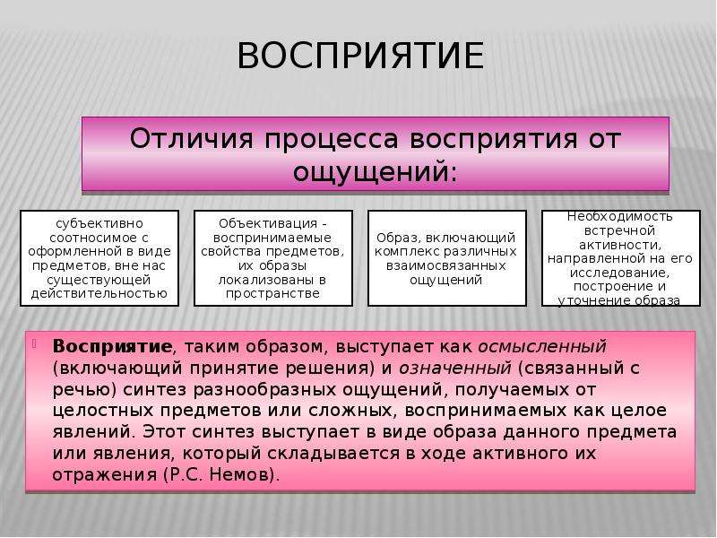 Продукты процесса восприятия. Восприятие психический процесс. Перцептивные психические процессы. Сущность процесса восприятия.