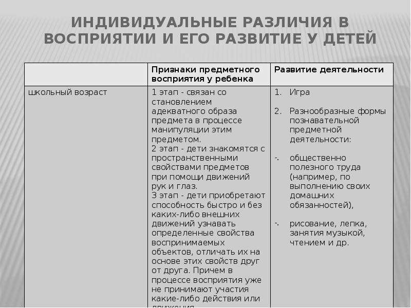 Индивидуальные отличия. Индивидуальные различия в восприятии. Кратко. Индивидуальные различия в восприятии и его развитие у детей. Индивидуальные различия в восприятии и его развитие у детей кратко. Причины индивидуальных различий у детей.