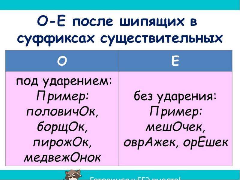 Презентация 10 класс правописание гласных после шипящих и ц