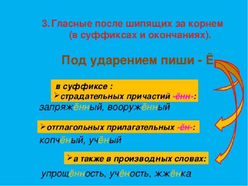 Гласные после шипящих под ударением. Гласные после причастий в суффиксах причастий под ударением. Гласные после шипящих в суффиксах причастий. Правописание гласных после шипящих в причастиях.