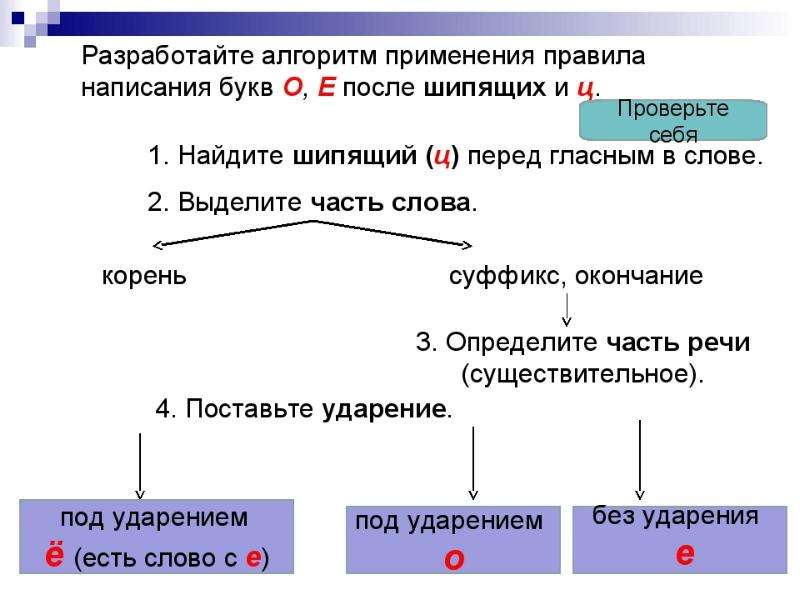 Презентация 10 класс правописание гласных после шипящих и ц