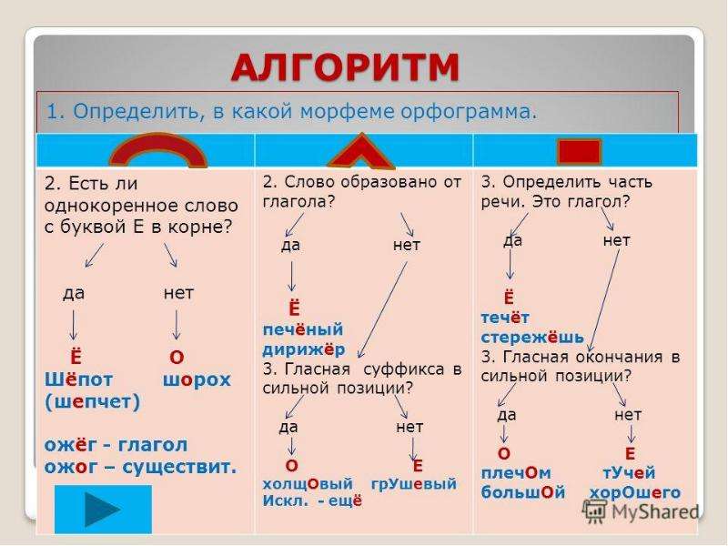 Презентация гласные после шипящих и ц 10 класс