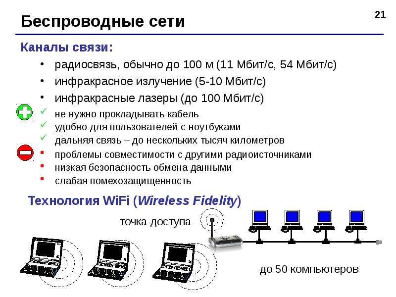 Какие сетевые компоненты используются для создания компьютерных сетей