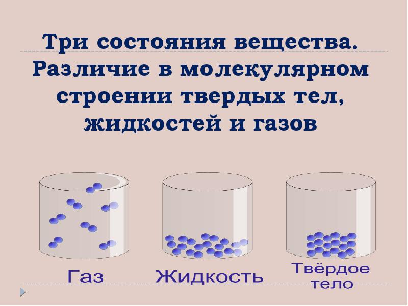 Вода в трех агрегатных состояниях проект по физике 7