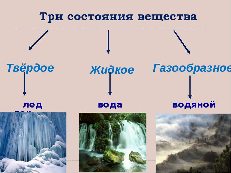 Три состояния