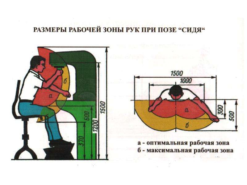 Психофизиологические и эргономические основы безопасности труда презентация