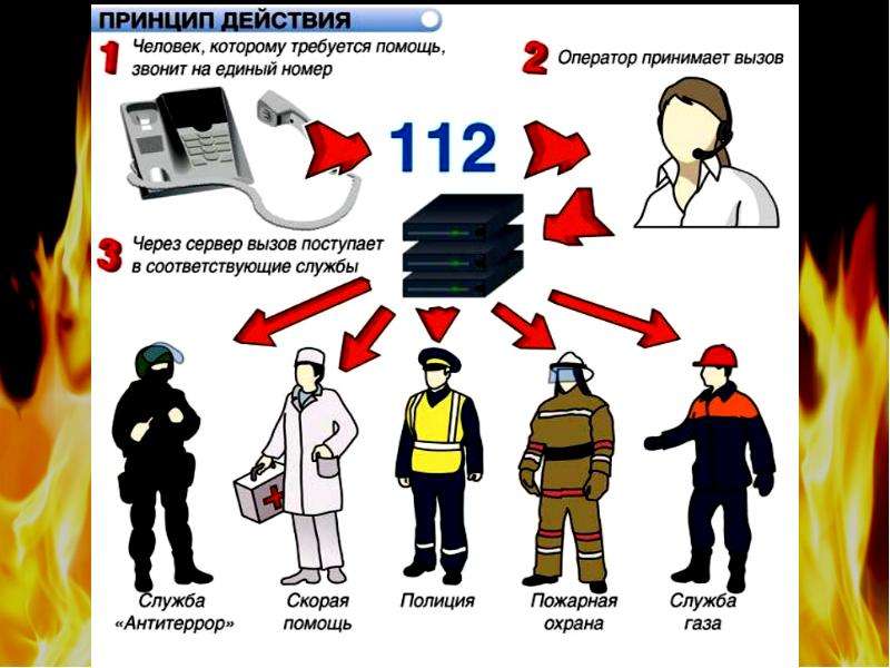 История развития служб экстренной психологической помощи по телефону