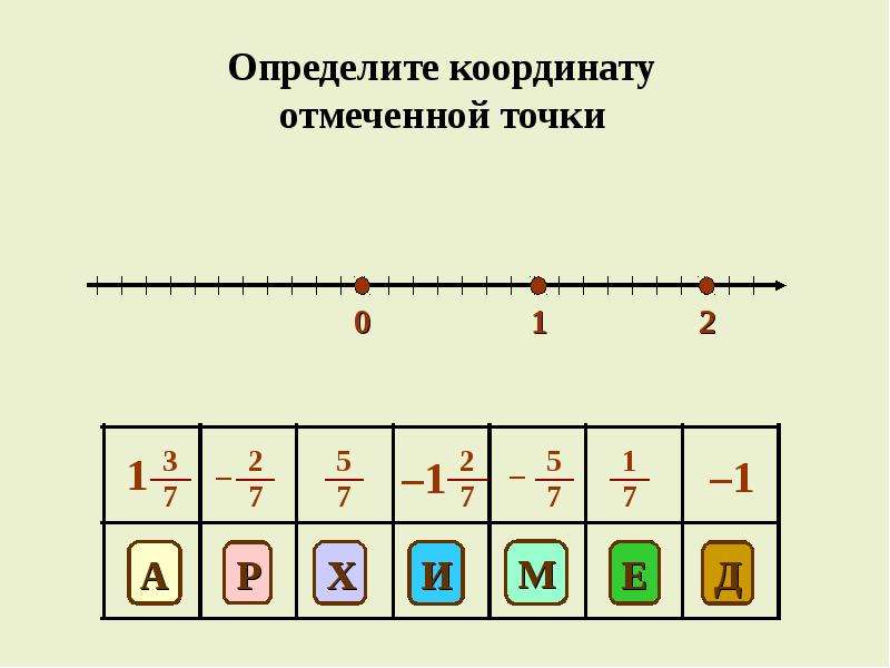 X 4 на координатной прямой. Определите координату точки а рис.8.27. Определите координаты точек 180-а. Определи координаты точки Корголен.