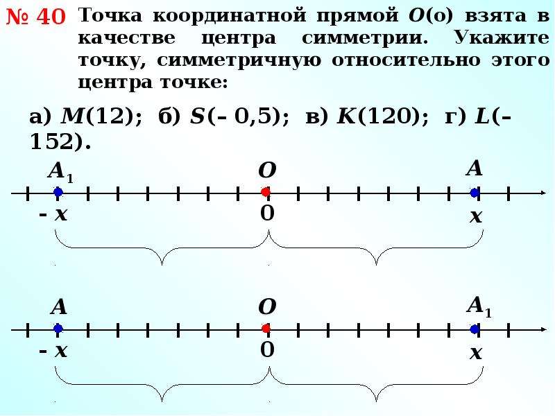 Координатная прямая презентация