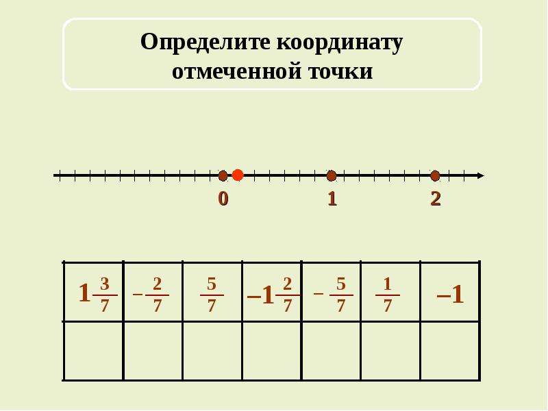 Числа на координатной прямой. Положительные и отрицательные числа координатная прямая 6 класс. Положительные и отрицательные числа на координатной прямой 6 класс. Отрицательные числа на координатной прямой. Координатная прямая с отрицательными числами.