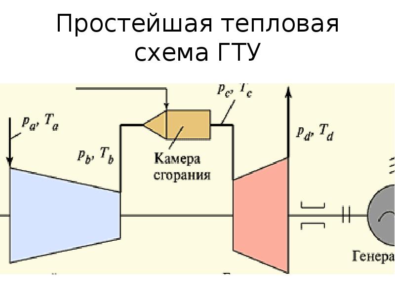 Принцип работы гту