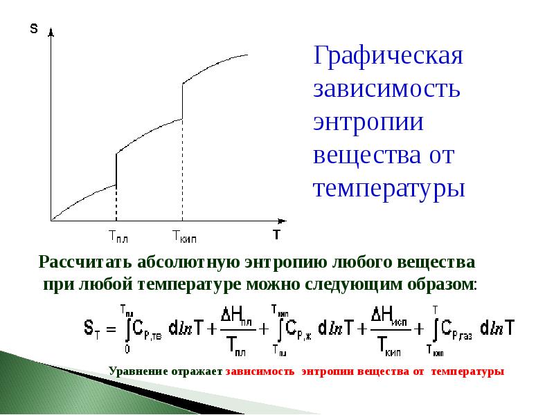 Отрицательное изменение энтропии. График изменения энтропии от температуры. График зависимости внутренней энергии от энтропии. Зависимость энтропии от температуры.