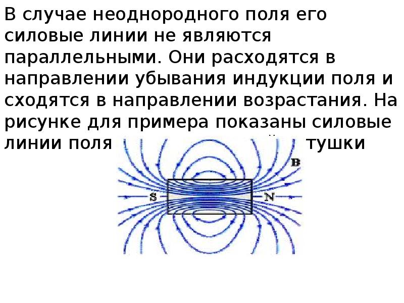 Как выглядят магнитные линии неоднородного