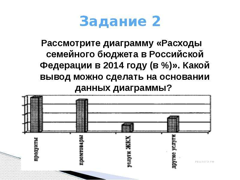 На диаграмме представлено отчет о тратах. Рассмотрите диаграмму. Какие выводы можно сделать на основании этой диаграммы. Какой вывод можно сделать по диаграмме образования. Диаграмма расходы семейного бюджета РФ В 2008.