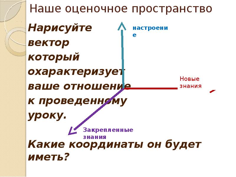 Используя координаты