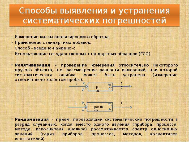 Способы обнаружения погрешности