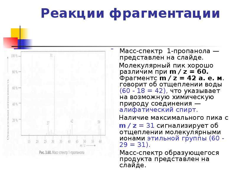 Схема фрагментации в масс спектрах