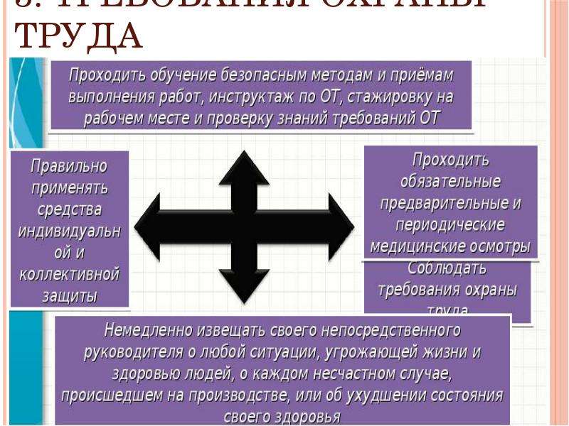 Культура охраны труда презентация