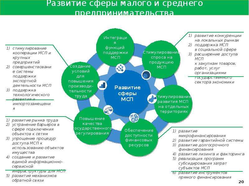 Сферы развития. Перспективы развития Иркутской области. ВРП Иркутской области. Сферы развития региона. Перспективы развития Иркутской области кратко.