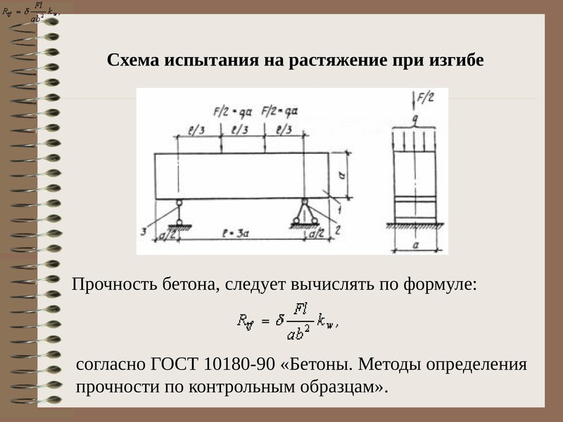 Схема испытания на изгиб