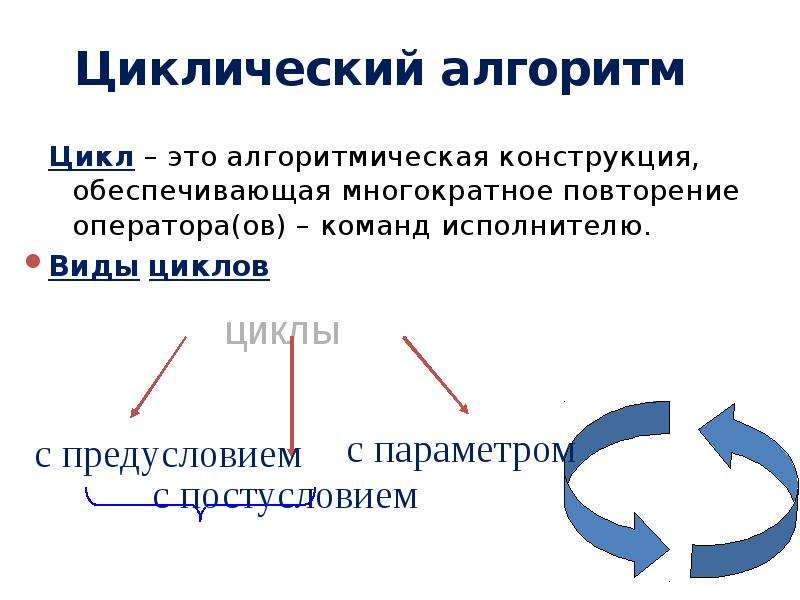 Основы алгоритмизации и программирования. Алгоритмизация и программирование презентация. Основы алгоритмизации и программирования презентация. Циклическая конструкция.