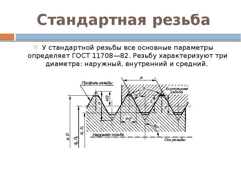 Параметры резьбы