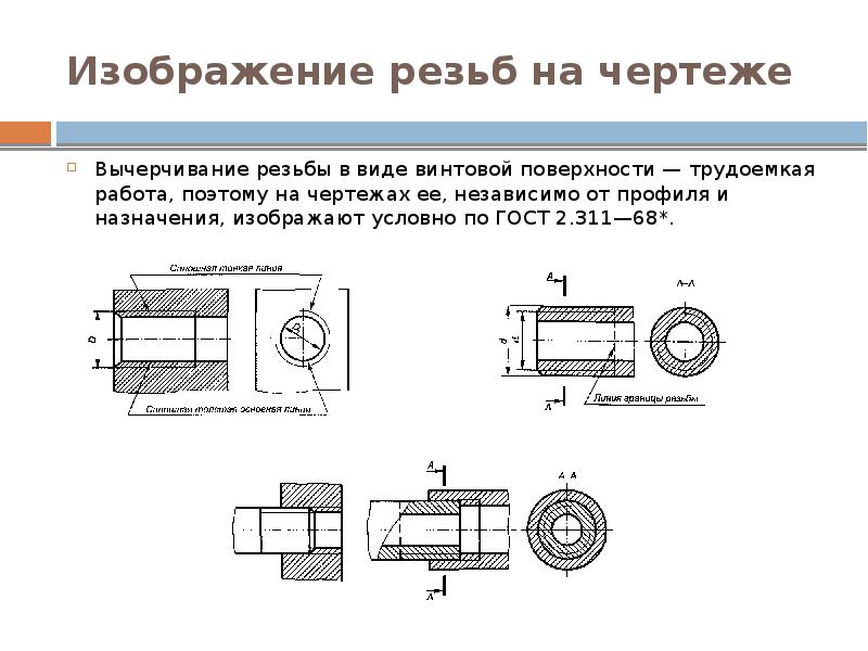 Классификация резьб презентация