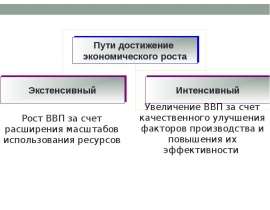 Достижения экономики. Пути экономического роста. Интенсивный путь экономического роста. Пути достижения эконом роста. Примеры достижения экономического роста.