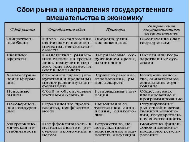 Общественные блага картинки