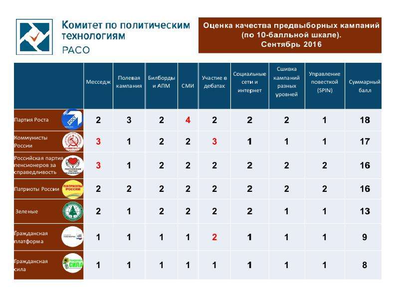 Сколько платят за работу в избирательной комиссии 2021