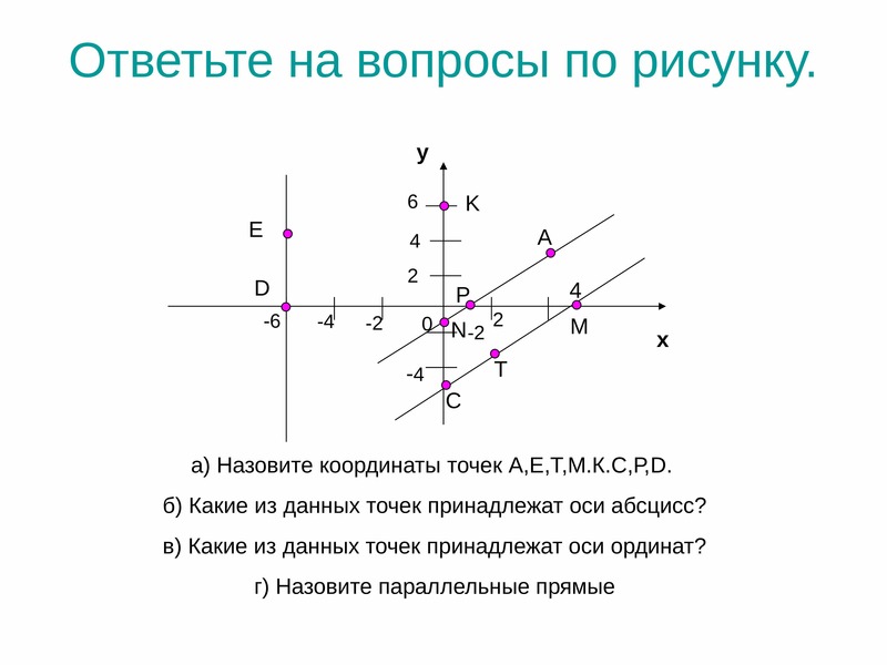 Построить точку 4 5 5